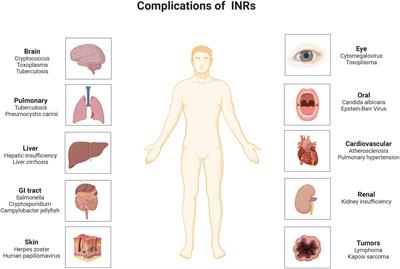 Alterations in circulating markers in HIV/AIDS patients with poor immune reconstitution: Novel insights from microbial translocation and innate immunity
